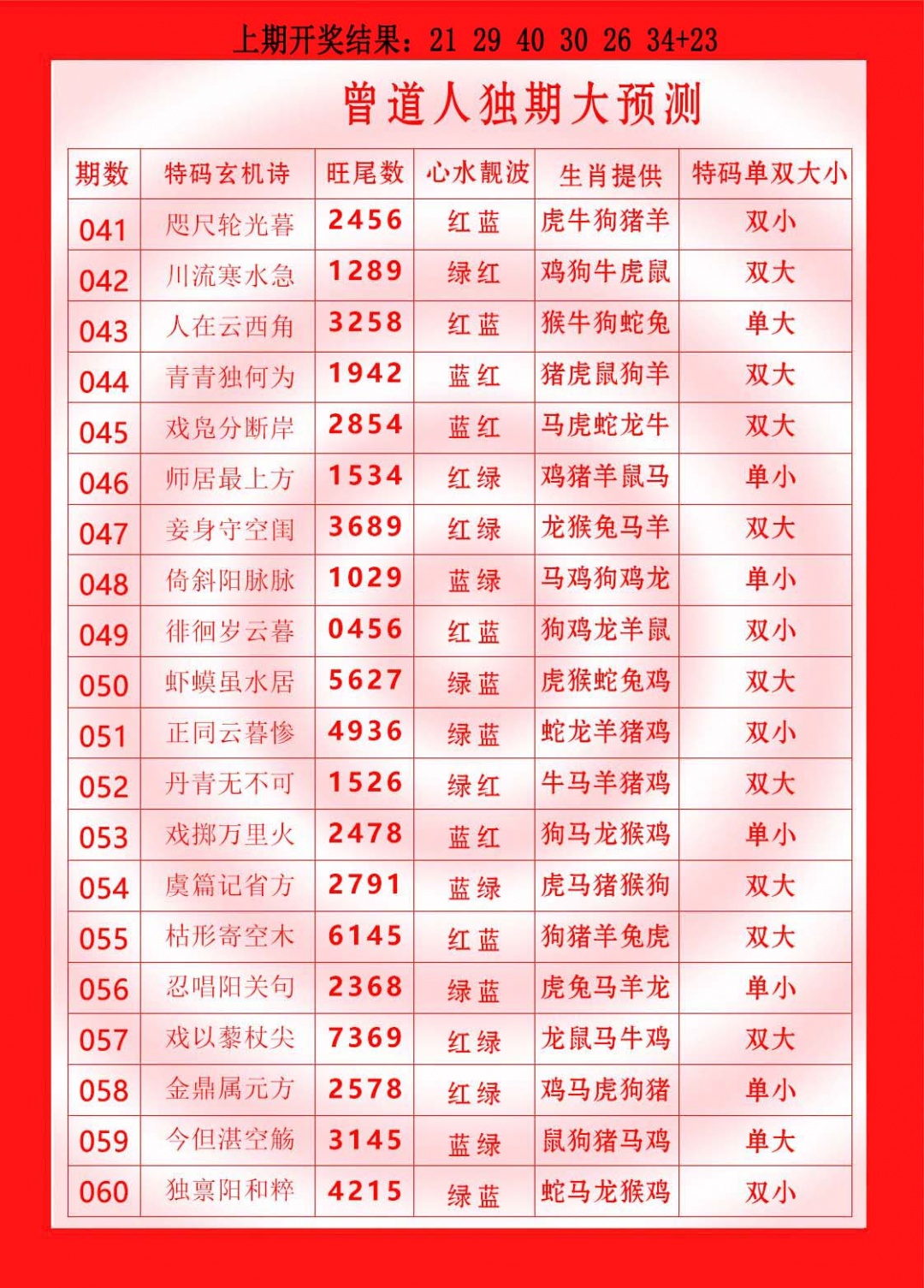 058期曾道人独期大预测[图]