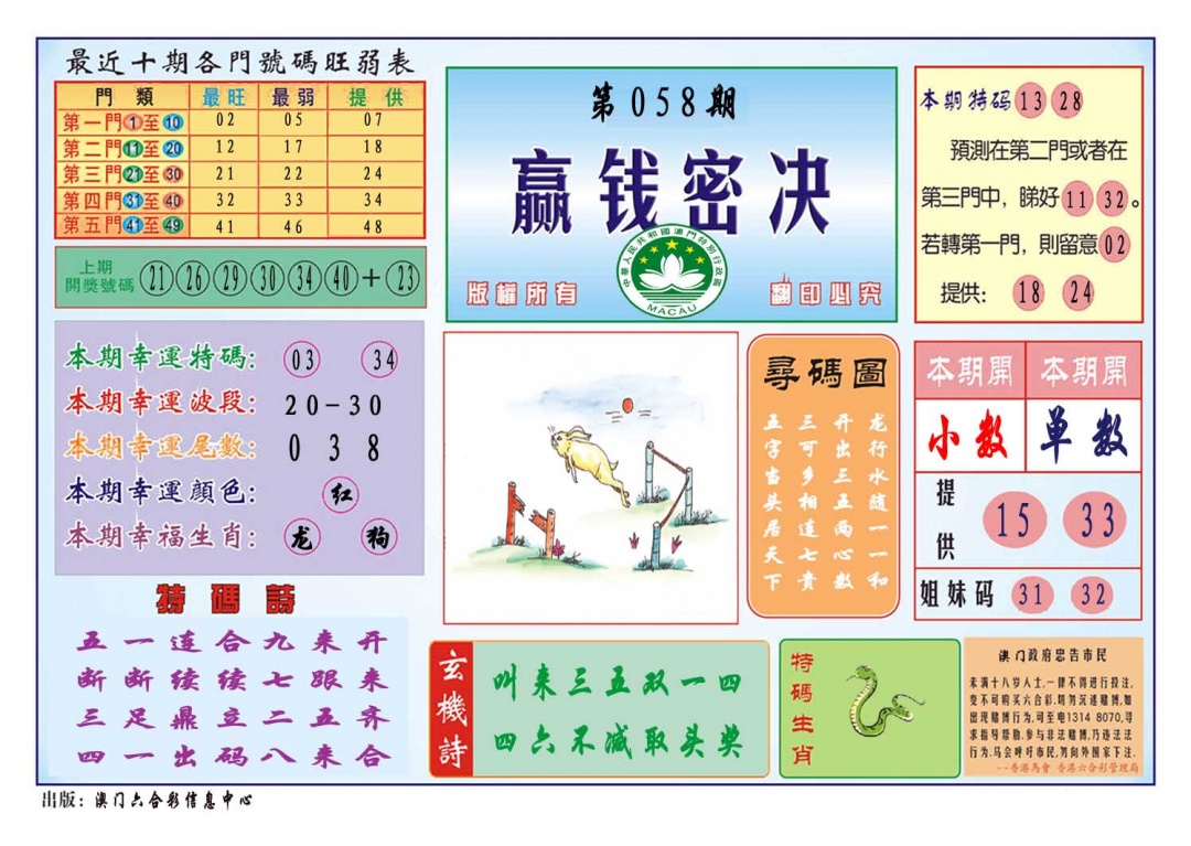 058期赢钱秘诀[图]