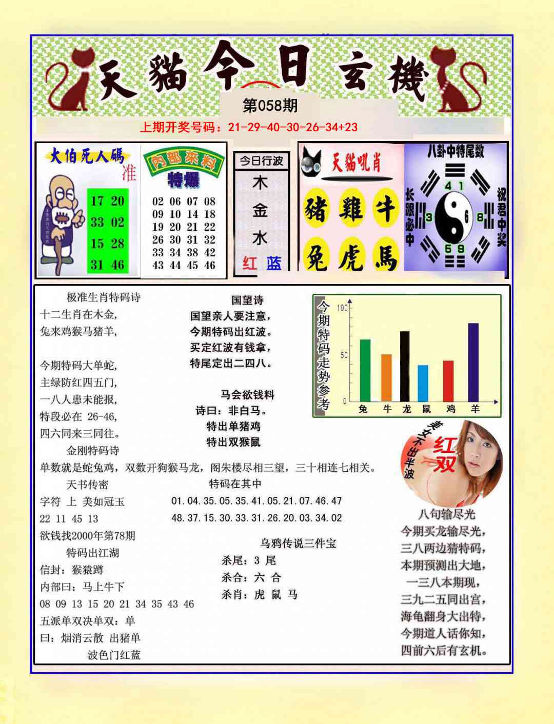 058期今日玄机图A[图]