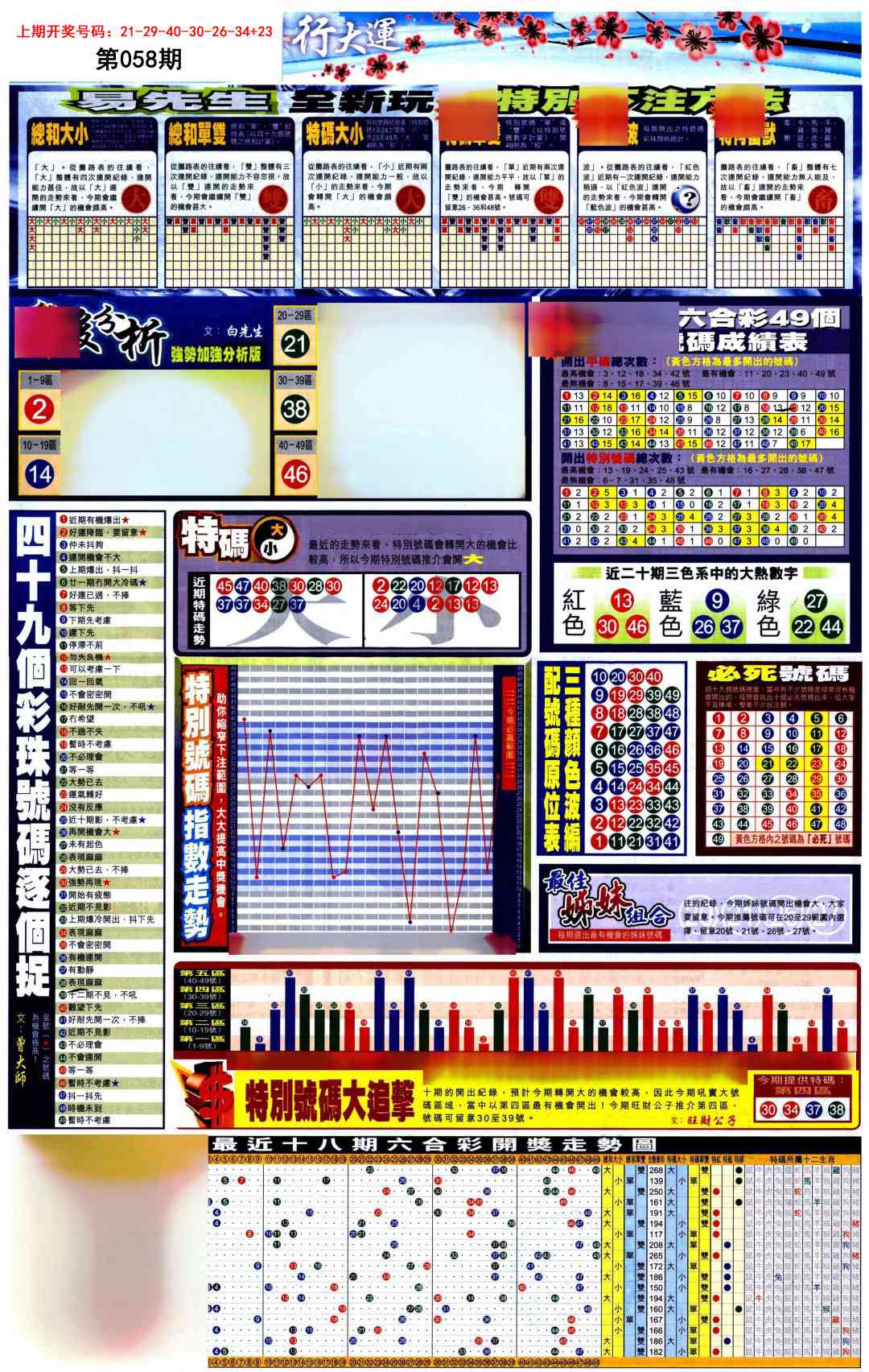 058期贴士皇D加大版[图]