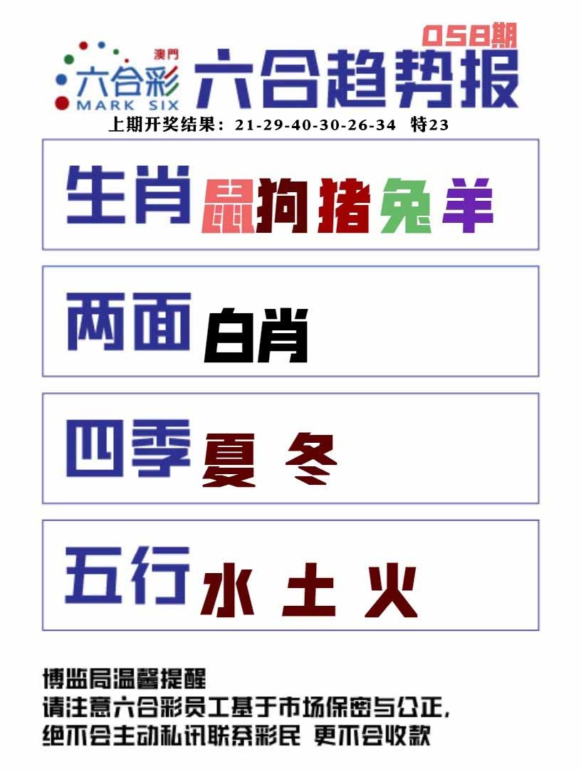 058期六合趋势图[图]