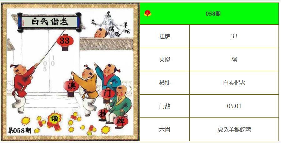 058期另版澳门挂牌[图]